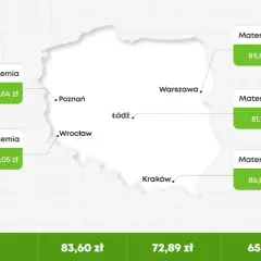 Ile kosztują korepetycje z polskiego i co wpływa na ceny?