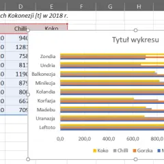 Jak zrobić wykres w Excelu - proste kroki i najczęstsze błędy