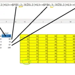 Jak zrobić wykres w Excel - proste kroki do wizualizacji danych