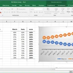 Jak wstawić wykres w Excel - proste kroki, aby uniknąć błędów