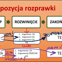 Jak napisać wstęp do rozprawki przykład - skuteczne techniki i inspiracje