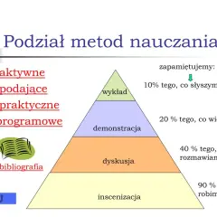 Co to jest metoda nauczania i jak wpływa na efektywność uczenia się