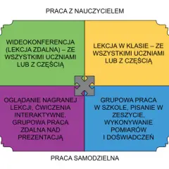 Jak działa nauczanie hybrydowe i dlaczego warto je stosować?