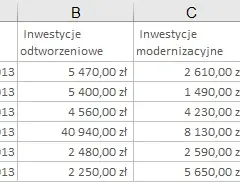 Jak przedłużyć tabelę w Excelu i uniknąć problemów z formatowaniem
