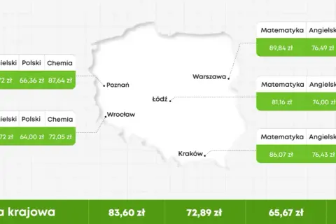 Ile kosztują korepetycje z polskiego i co wpływa na ceny?