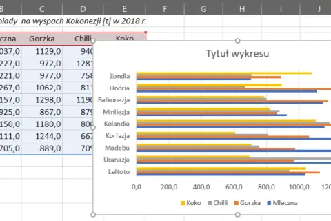 Jak zrobić wykres w Excelu - proste kroki i najczęstsze błędy