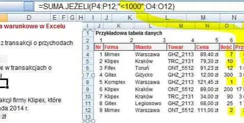 Jak dodać liczby w Excelu i uniknąć najczęstszych błędów