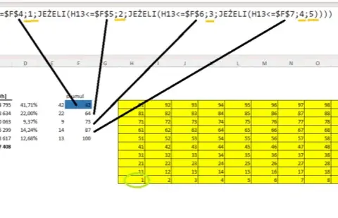 Jak zrobić wykres w Excel - proste kroki do wizualizacji danych