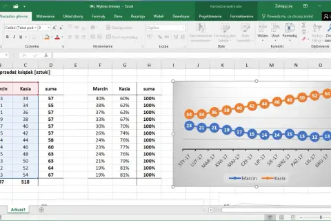 Jak wstawić wykres w Excel - proste kroki, aby uniknąć błędów
