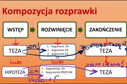 Jak napisać wstęp do rozprawki przykład - skuteczne techniki i inspiracje
