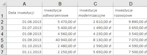 Jak przedłużyć tabelę w Excelu i uniknąć problemów z formatowaniem