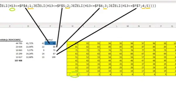 Jak zrobić wykres w Excel - proste kroki do wizualizacji danych