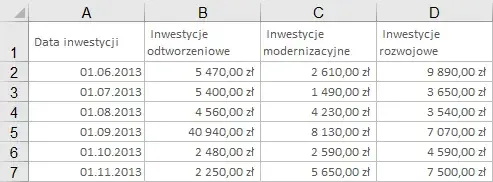 Jak przedłużyć tabelę w Excelu i uniknąć problemów z formatowaniem