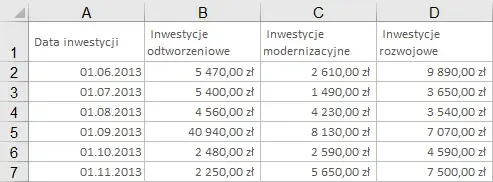 Jak przedłużyć tabelę w Excelu i uniknąć problemów z formatowaniem