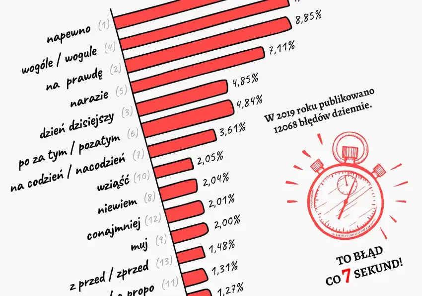 Zdjęcie Jak napisać program nauczania, aby uniknąć najczęstszych błędów