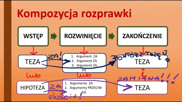 Jak napisać wstęp do rozprawki przykład - skuteczne techniki i inspiracje